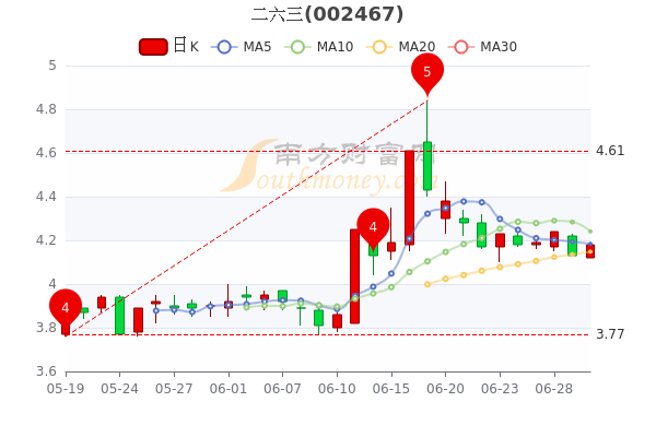 ST威信最新资讯