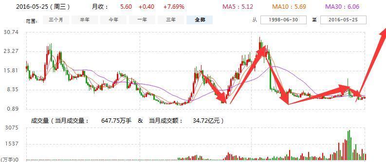 襄阳成工工程机械 第28页