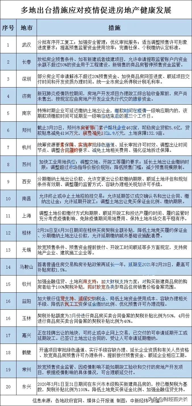 抚州市房价动态，居住价值变迁与房价走势分析