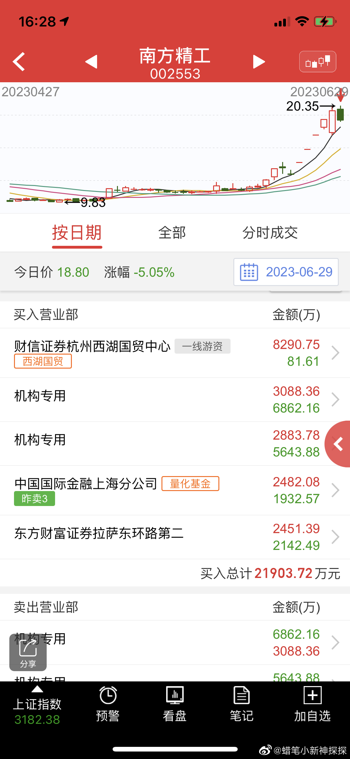 工程机械应急救援车 第23页