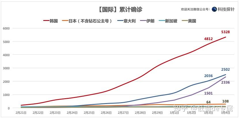 深度解析伊朗最新病例与应对之道