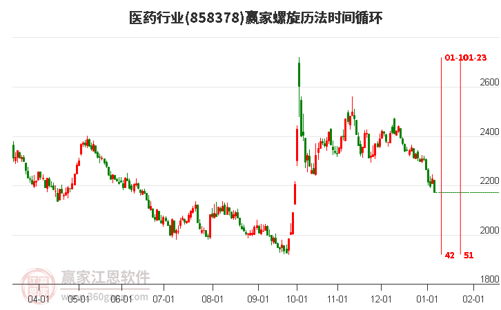 最新股价排名与市场动态深度观察