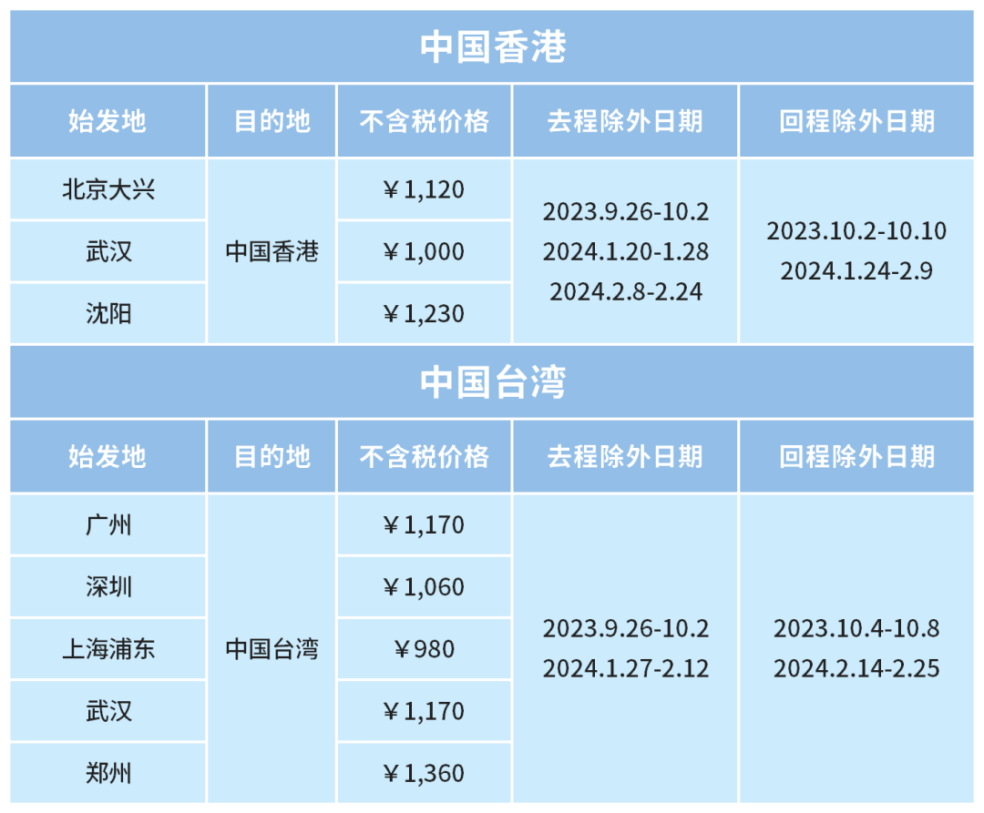 最新国际机票，探索自然美景的奇妙之旅启程！
