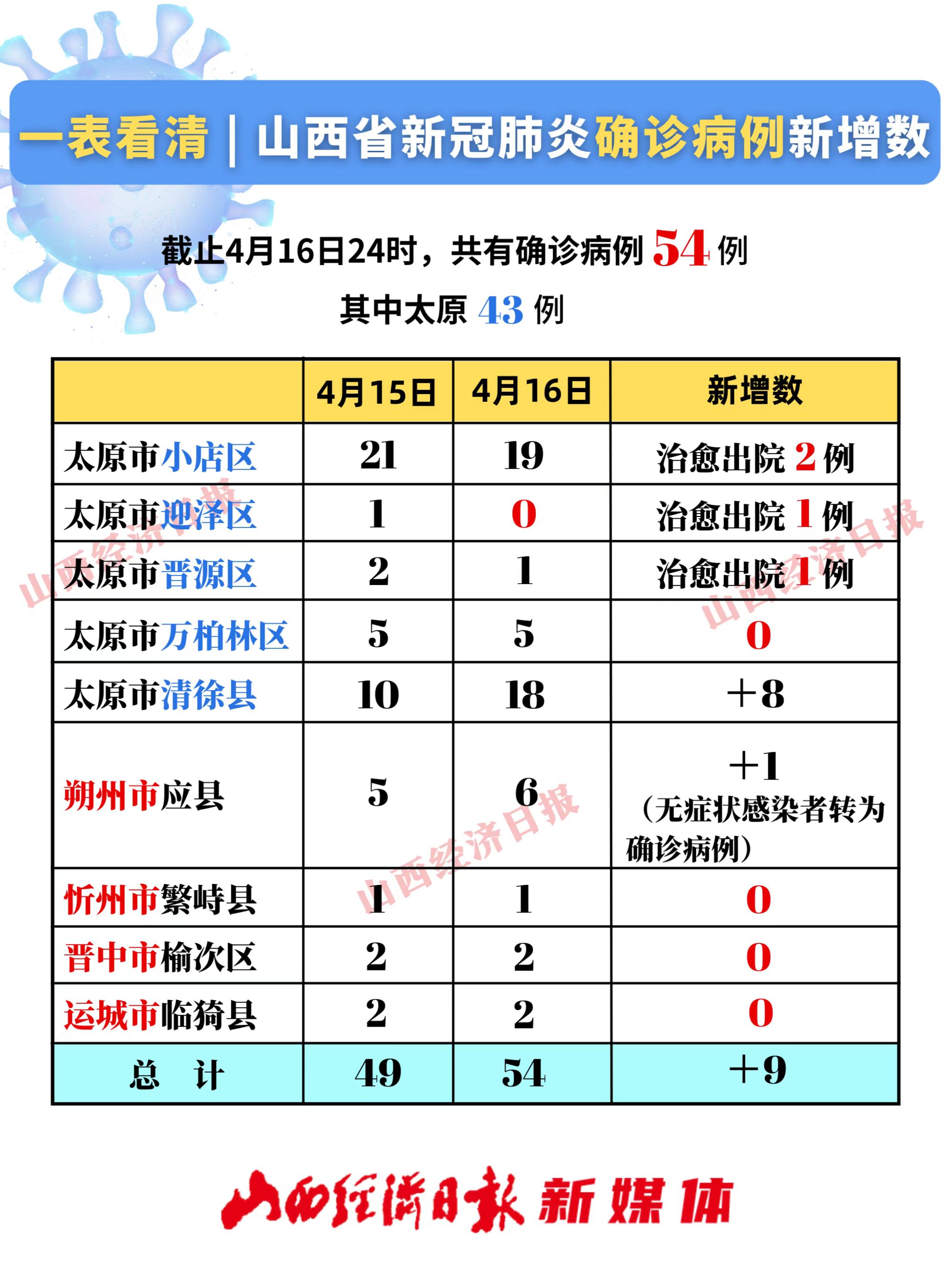 山西最新发展动态深度解析