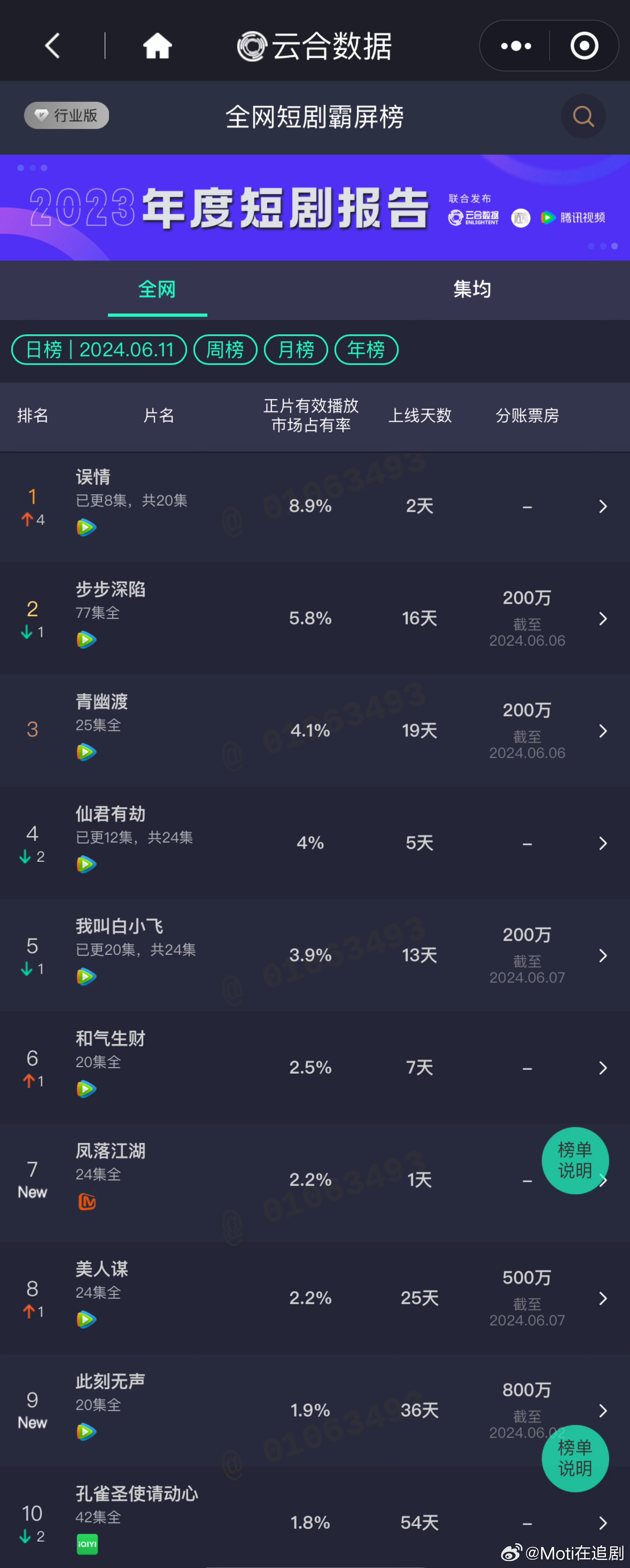 工程机械应急救援车 第5页