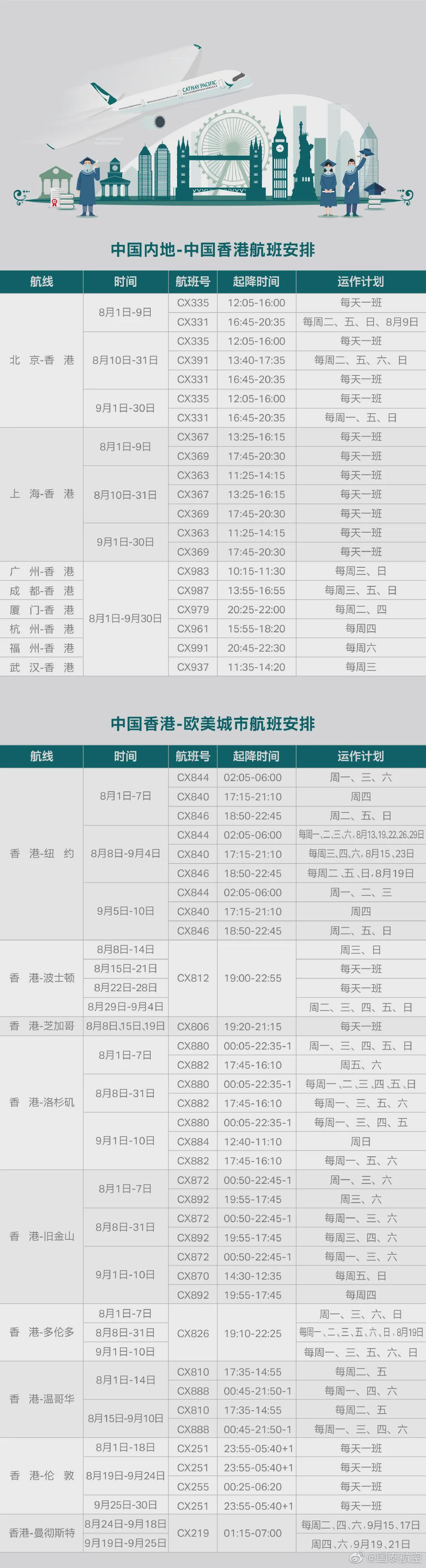 最新入境航班，探索自然美景的轻松之旅启程