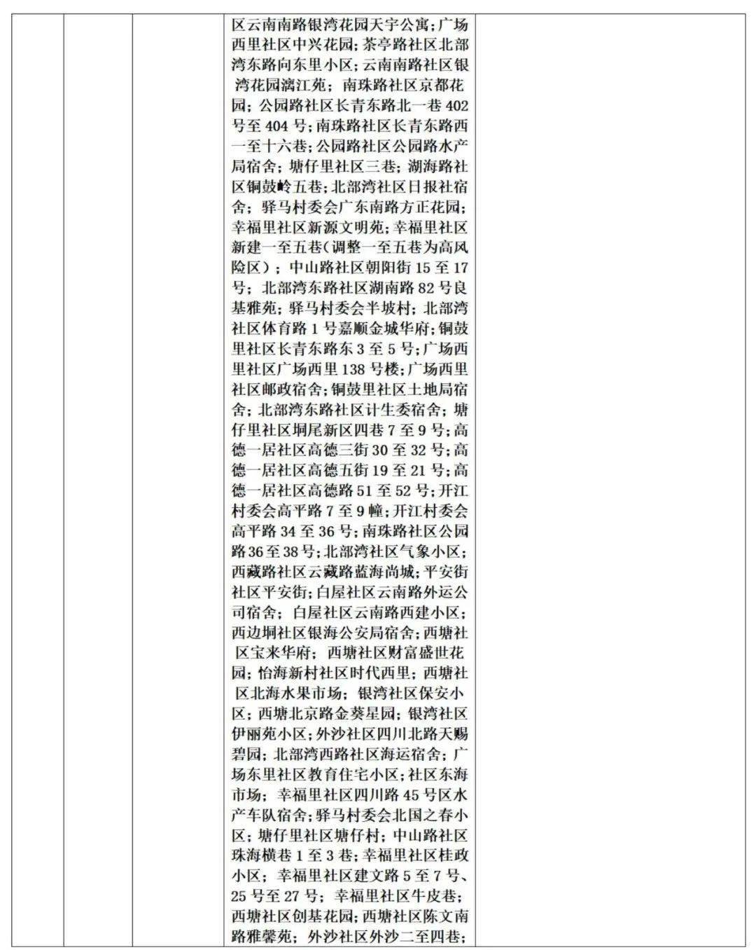 武城最新疫情动态更新📢🌸